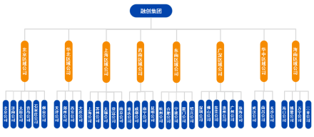 融创中国组织架构图
