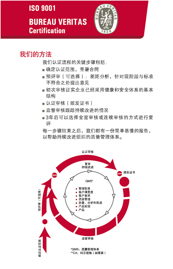 ISO9001认证流程图