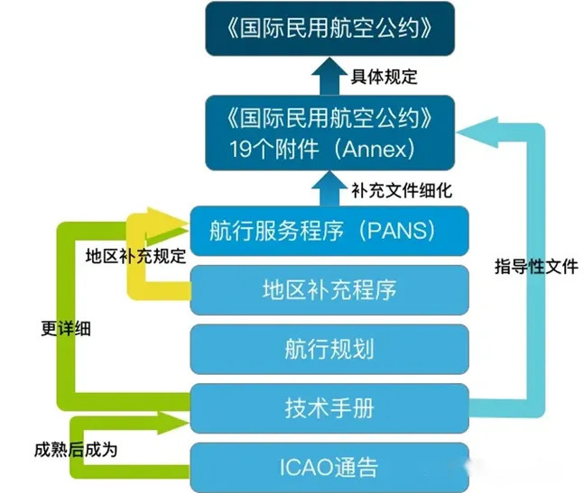 六类文件的关系