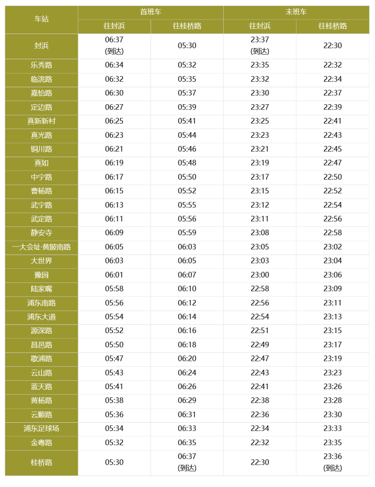 上海地铁14号线首末班车时刻表