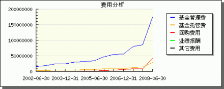 华夏成长