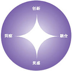 企业理念