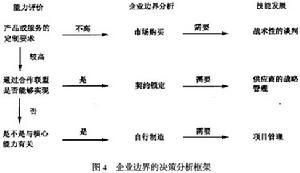 布雷顿森林体系