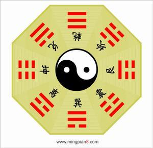 八卦图