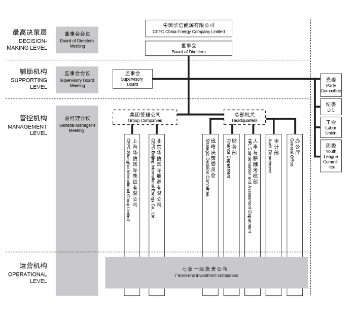 组织架构