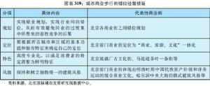 错位营销