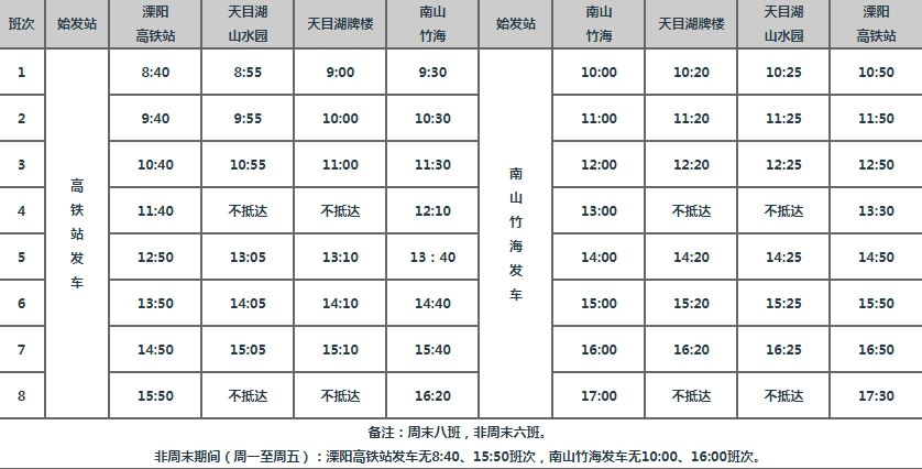 运营班次
