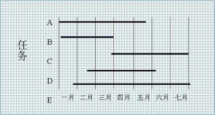 甘特图