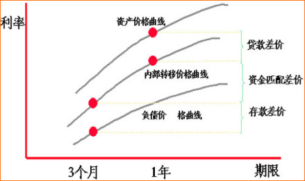 成本效益分析