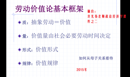 劳动价值论基本框架 