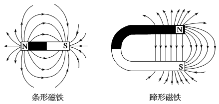 图示