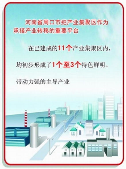 产业集聚
