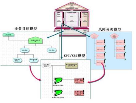 相关示意图