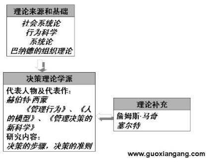 行为科学推动了行政管理学的发展