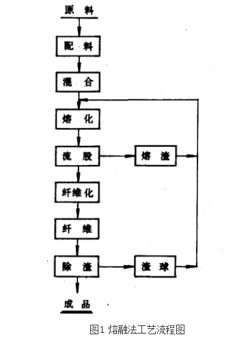 工艺流程图