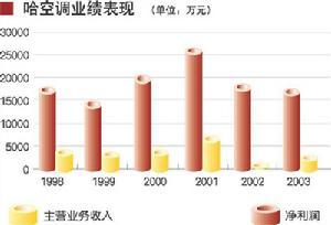 多元化投资