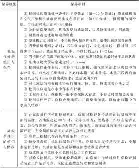 挖掘机的保养级别及保养项目3