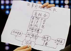 改革前税费的收取表