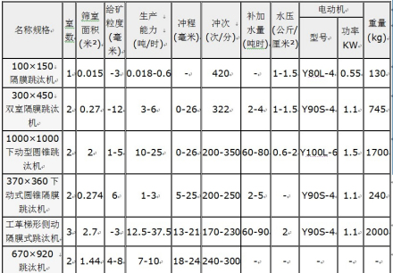 双斗隔膜跳汰机参数表