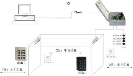 双门互锁原理图
