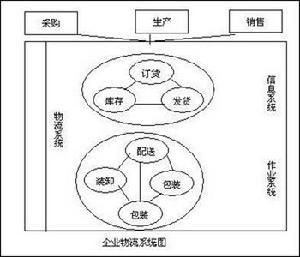 运输子系统