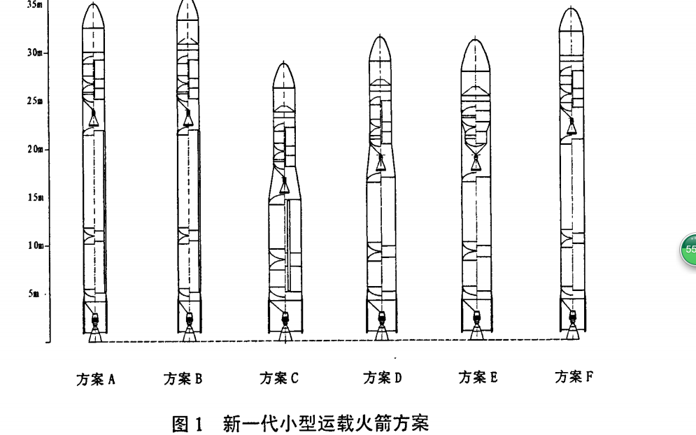 长征六号早期方案和性能对比图 
