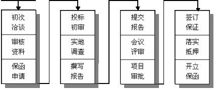 投标保函