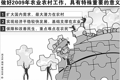 中央一号文件第六次聚焦“三农”