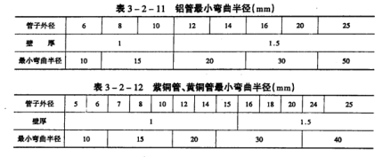 图12 