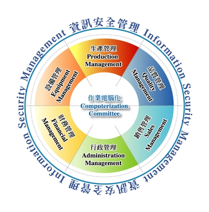 销售管理