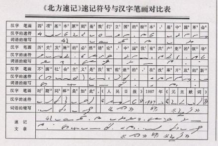 汉语速记