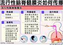 传播方法