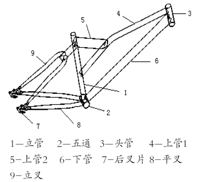 自行车车架