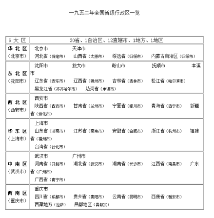 一九五二年全国省级行政区一览