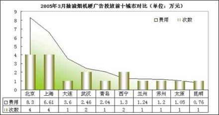 抽油烟机硬广告投放排名