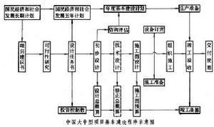 基本建设