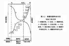玻璃态