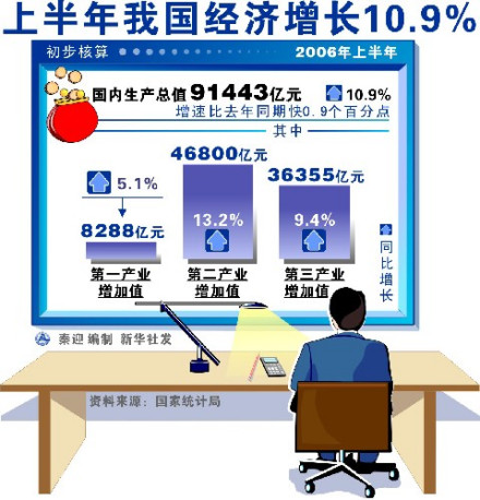 中观经济学