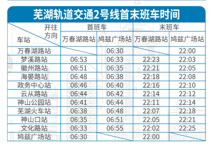 芜湖轨道交通2号线运营时间表