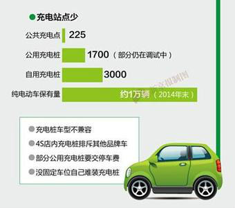 纯电动汽车