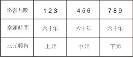 三元九运