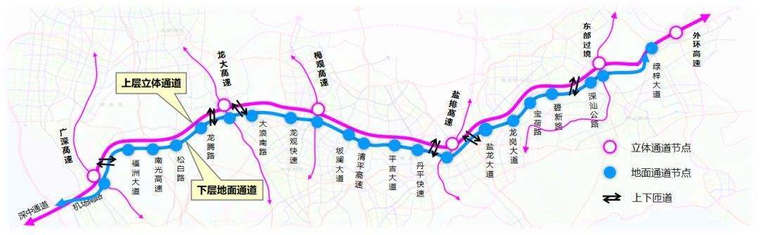 机荷高速公路互通节点