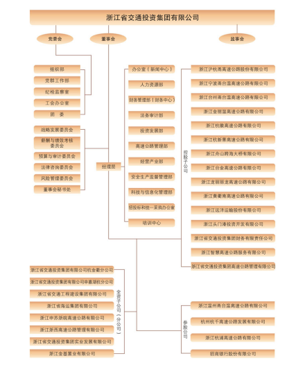 公司组织框架