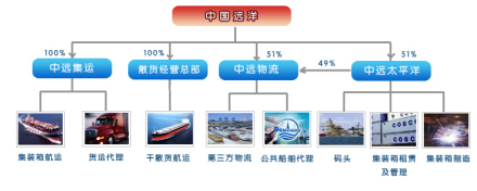 业务架构