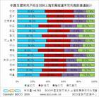 新闻营销