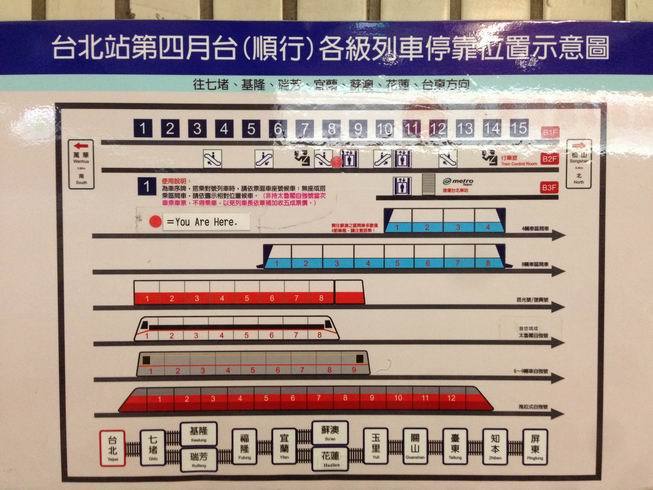 台北车站分布图