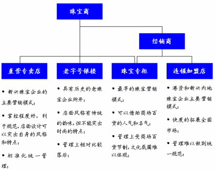 品牌扩张