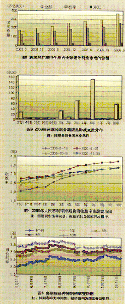 利率互换