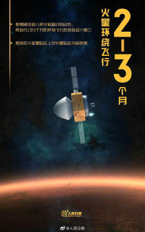 火星环绕飞行2-3个月