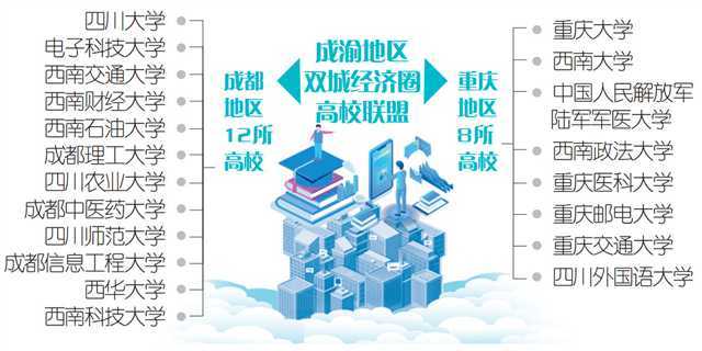 成员高校